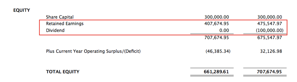 A Stock Dividend Is Recorded With A Transfer From How to record a dividend?