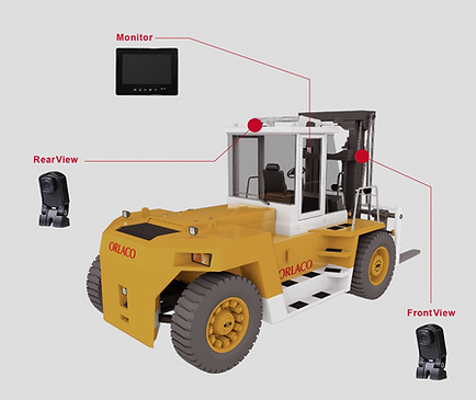 Camera System for Heavy Equipment
