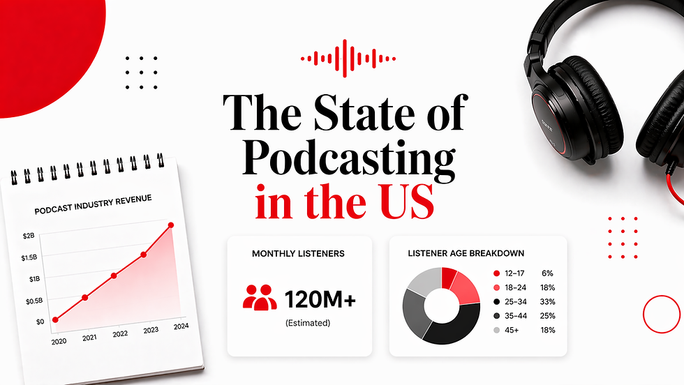 US Podcast Listener Statistics in 2024