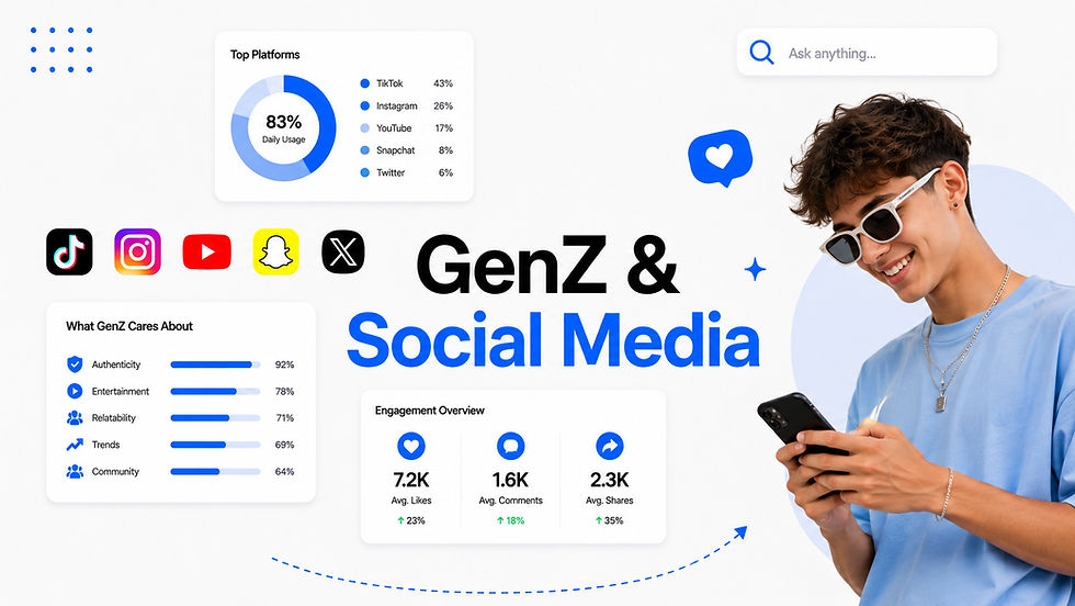 Social Media Gen Z: The 2026 Marketer's Playbook