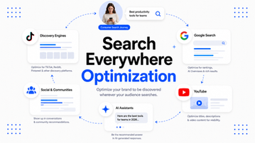 Search Everywhere Optimization: The 2026 CMO's Guide