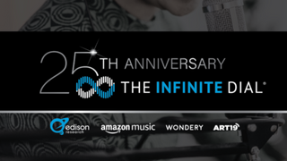 Record Numbers of Americans Tune into Online Audio and Podcasts