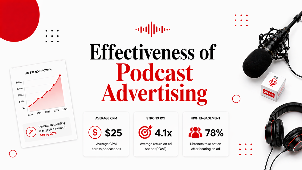 Podcast Advertising and Host-Read Ads