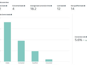 Unsuccessful Salesperson: The Blueprint of What Not to Do