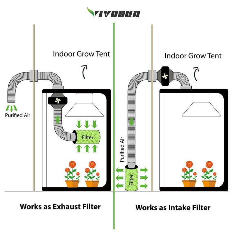 Thumbnail: SALE AIR CARBON FILTER ODOR CONTROL