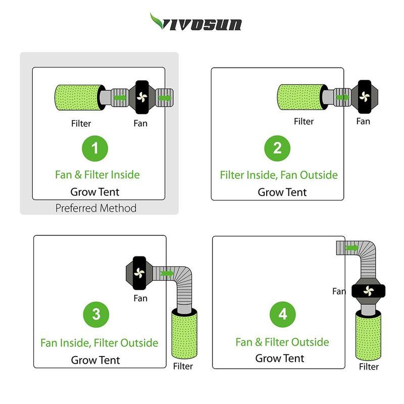 Thumbnail: SALE AIR CARBON FILTER ODOR CONTROL