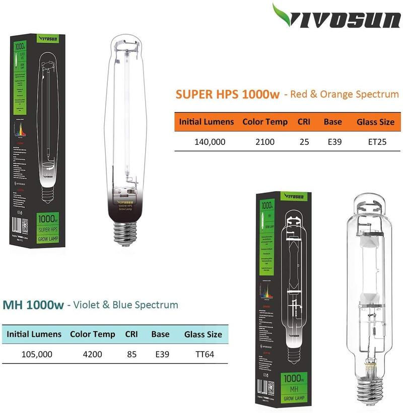 Thumbnail: HPS MH GROW LIGHT WING REFLECTOR KIT 1000W