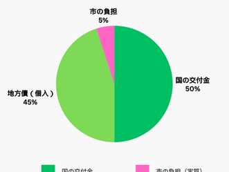 ファクトチェック!公約検証を行いました