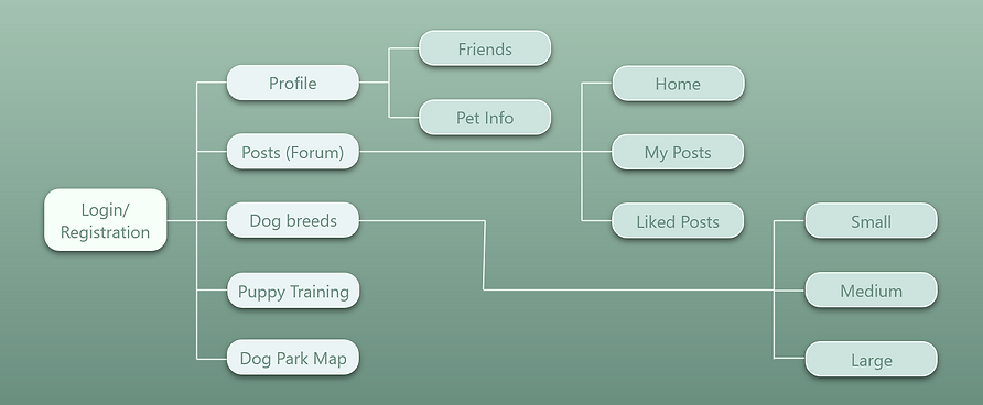 Site Map.png