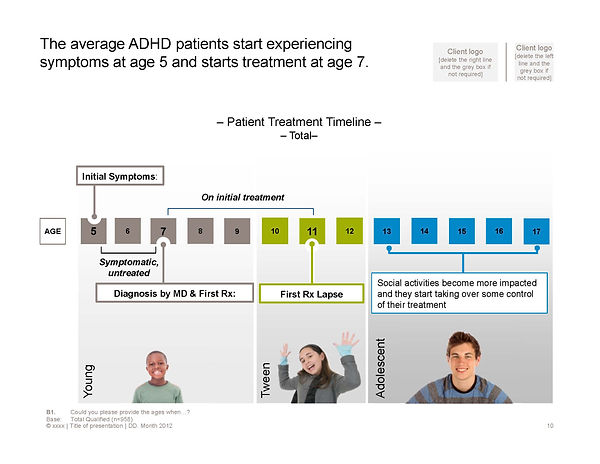 adhd timeline.jpg