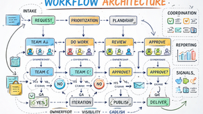 What Is a Workflow Architect?