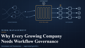 Why Every Growing Company Needs Workflow Governance