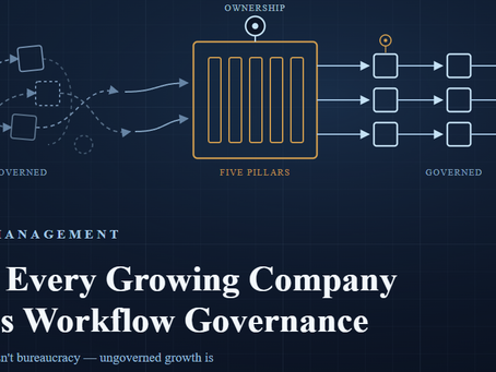 Why Every Growing Company Needs Workflow Governance