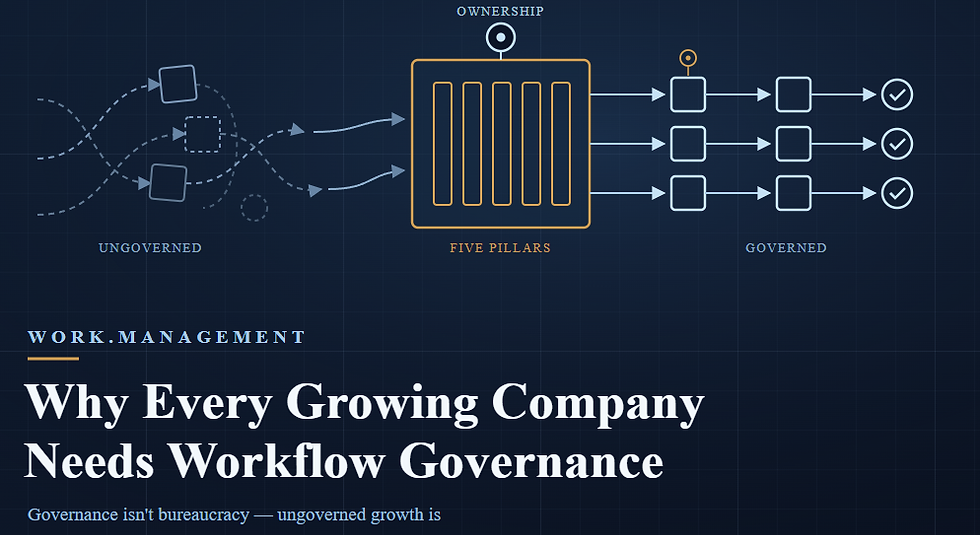 Why Every Growing Company Needs Workflow Governance