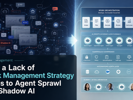 Split-screen illustration showing the contrast between unmanaged AI and strategic work management. The left side depicts agent sprawl, shadow AI, duplicated agents, disconnected tools, and chaotic workflows. The right side shows governed AI agents, structured workflows, visibility, guardrails, integrations, and coordinated human-AI collaboration.