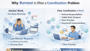 Illustration comparing poor coordination and clear coordination of work. The left side shows an overwhelmed employee dealing with unclear tasks, last-minute requests, and conflicting priorities leading to burnout, while the right side shows organized work with defined responsibilities, visible progress, and clear priorities creating sustainable work.