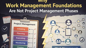 Illustration comparing project management and work management, with project management phases shown on a clipboard on one side and a connected coordination system representing work management on the other, beneath the headline “Why Work Management Foundations Are Not Project Management Phases.”