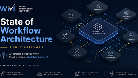Professional WMI cover image for an article titled “State of Workflow Architecture: Early Insights.” The design features a dark blue futuristic workflow systems interface with interconnected workflow components surrounding a central “Workflow Architecture” node. Supporting elements include ownership, automation and AI, visibility, coordination, approvals, delivery, and intake. The image includes the official Work Management Institute logo and highlights Workflow Architecture as an emerging practice within the discipline of Work Management.