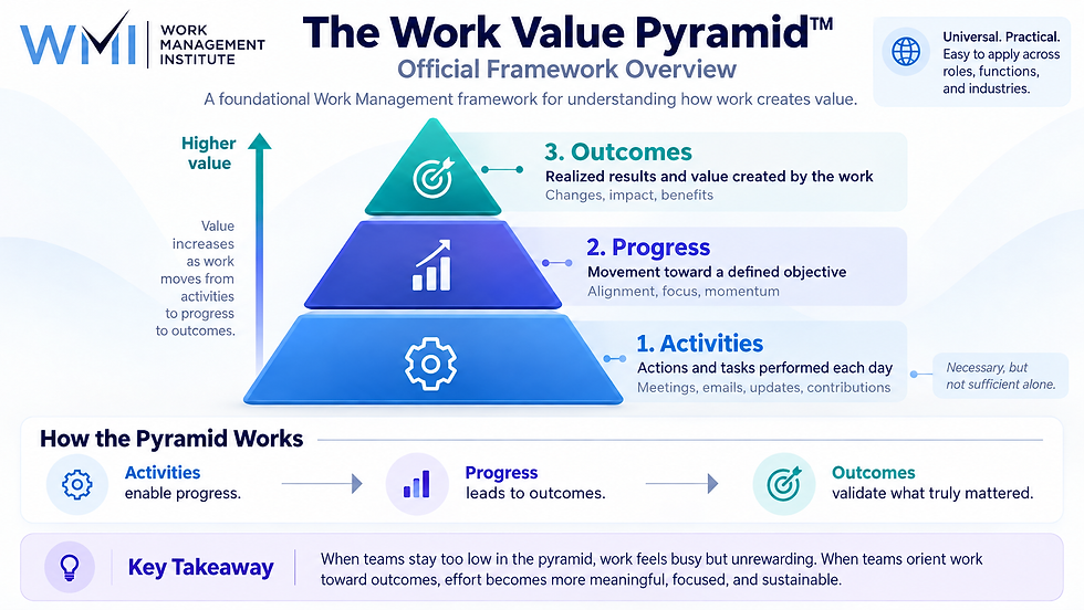WMI Work Value Pyramid Framework Overview