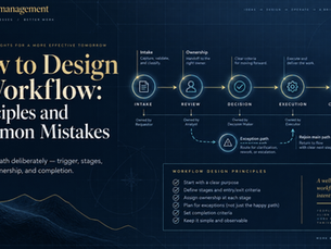 Workflow design infographic showing a structured path from intake through review, decision, execution, and completion, with named ownership, completion criteria, and an exception path, alongside key workflow design principles for building clear and reliable flows.