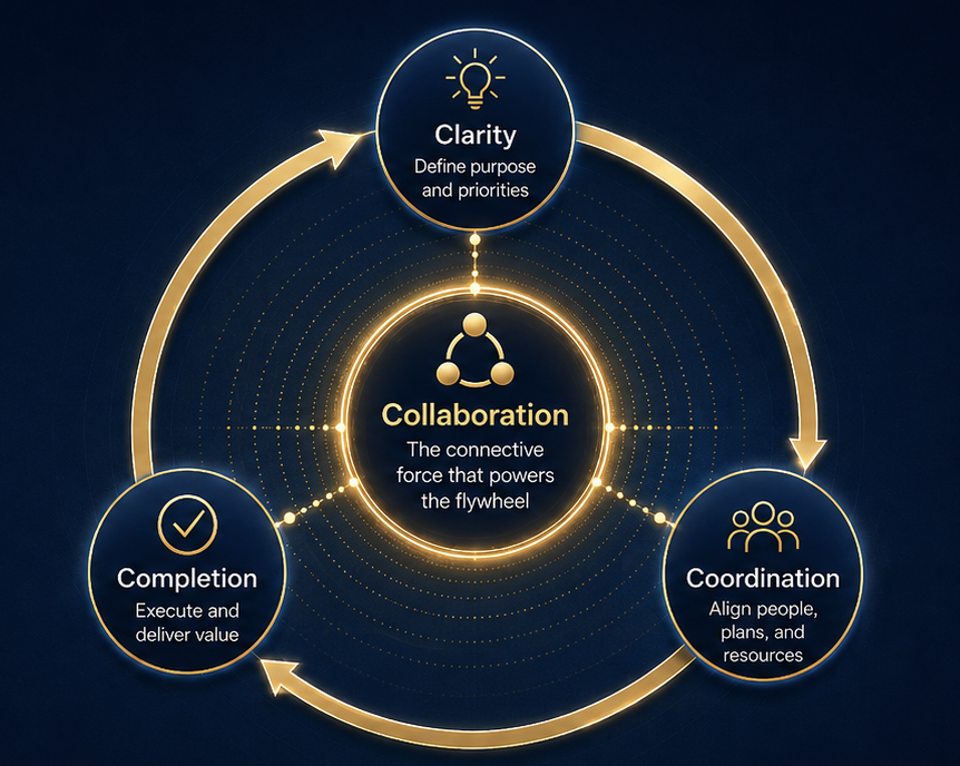 C4 Flywheel Graphic.png