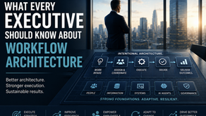 Professional illustration of an executive overlooking a modern city skyline beside a digital workflow architecture blueprint. The blueprint depicts a structured workflow from work intake through coordination, execution, decision-making, and delivering outcomes, supported by people, information, systems, AI agents, and governance. The image is titled "What Every Executive Should Know About Workflow Architecture" and symbolizes workflow architecture as the foundation for strategy execution and organizational performance.