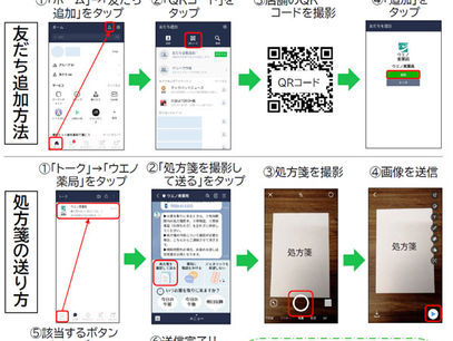 LINEによる処方箋受付