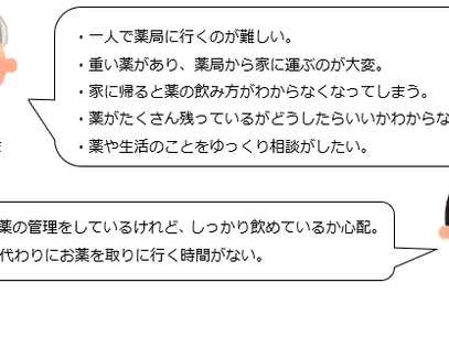 薬剤師の在宅訪問