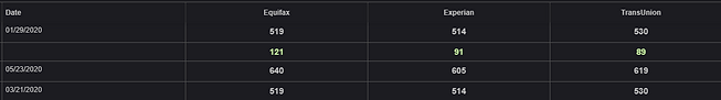 Screenshot of Expert Credit Sweeps (41).