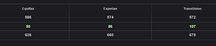 Screenshot of Expert Credit Sweeps (46).