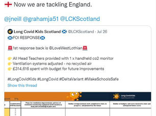 Will Kids Covid Cases in Scotland Come Down?