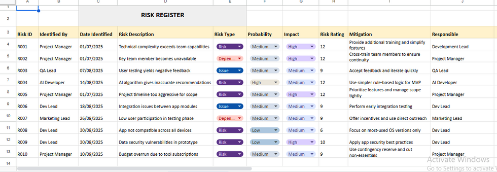RISK REGISTER FOR TRACOAPP