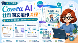 Canva AI 社群圖文製作流程