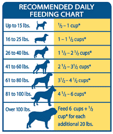 feeding chart.gif