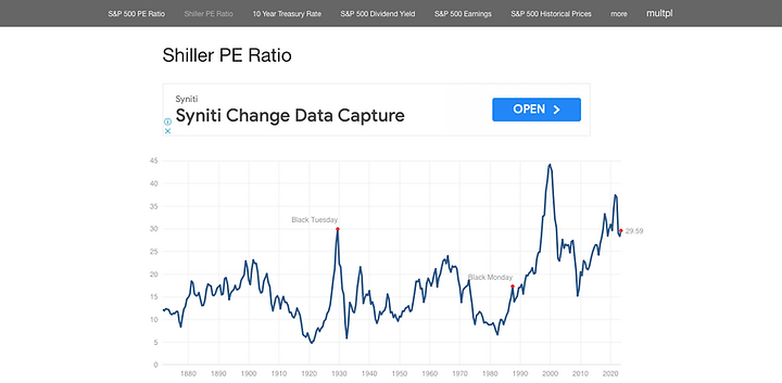 Market Crashes | Stock Hero