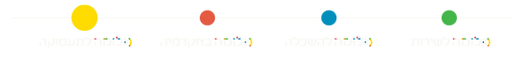סטריפ-אלומה-לתעסוקה.png