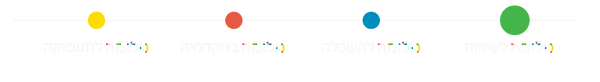 סטריפ-אלומה-לשירות.png