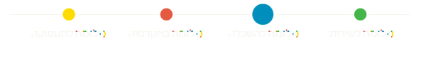 סטריפ-אלומה-להשכלה.png