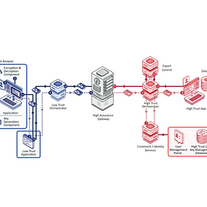 CDHA Use case diagram