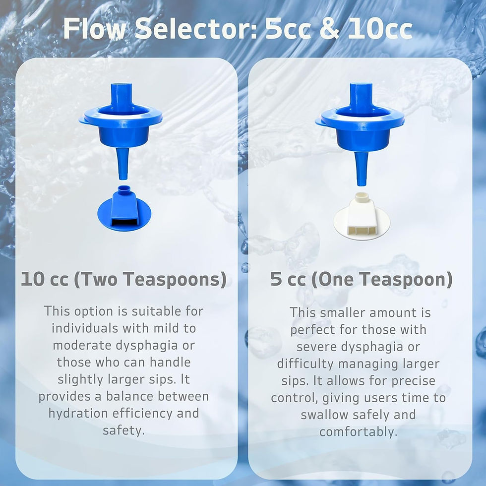 Dysphagia Cup for Adults - Slow Flow Cup for Dysphagia for Adults with 5cc 10cc Sip Control, Dysphagia Regulating Drinking Cup for Swallowing Difficulties, Spill-Proof for Elderly