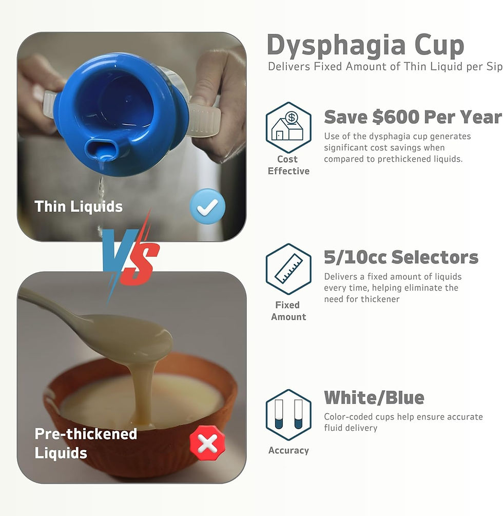 Dysphagia Cup for Adults - Slow Flow Cup for Dysphagia for Adults with 5cc 10cc Sip Control, Dysphagia Regulating Drinking Cup for Swallowing Difficulties, Spill-Proof for Elderly