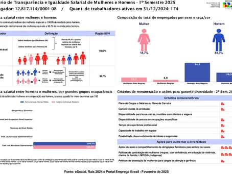 Relatório de Transparência e Igualdade Salarial - TrÃade Vigilância e Segurança LTDA – 1º Semestre 2025