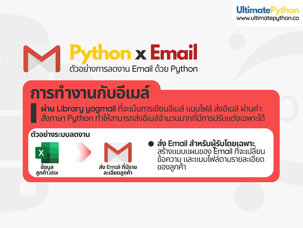 working-with-email-with-python-command