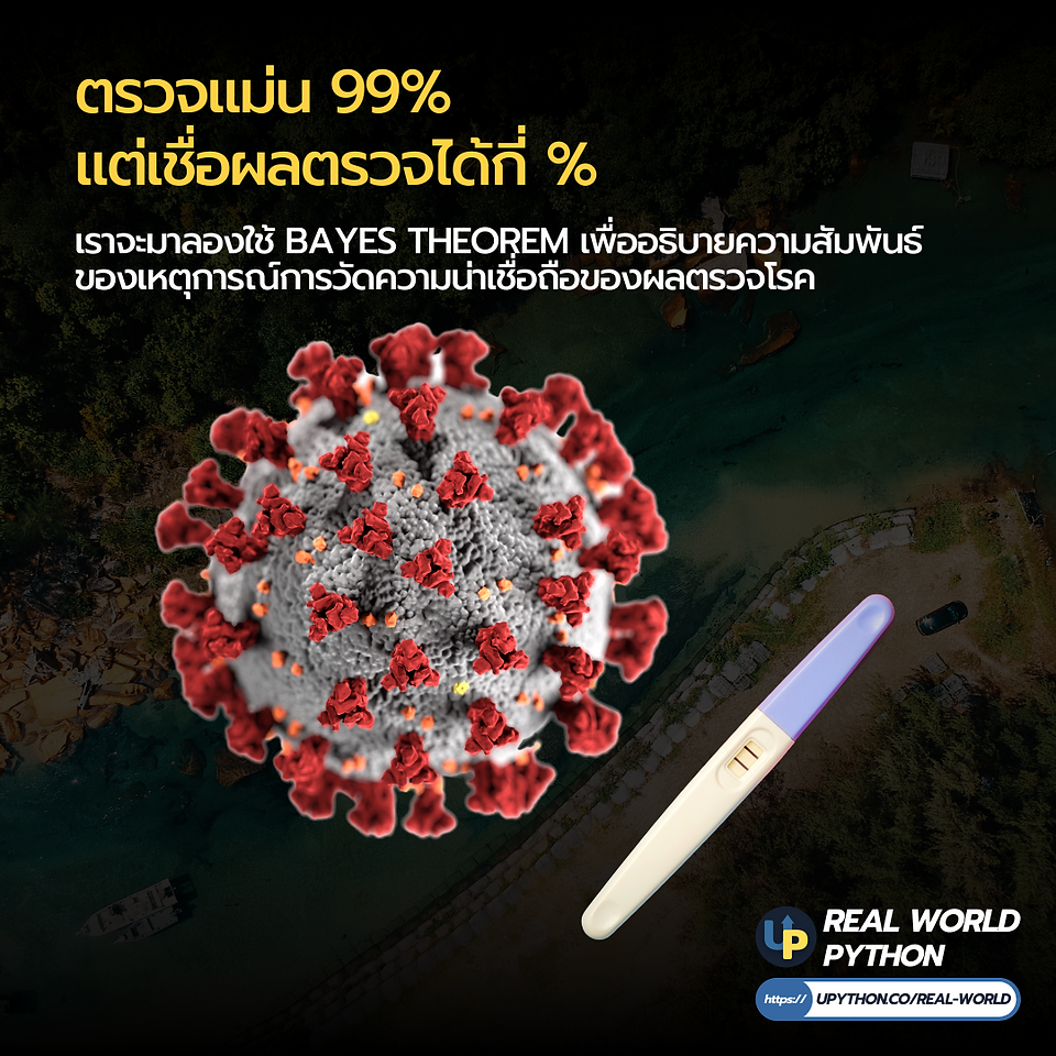 แสดงความความสัมพันธ์ของการเกิด