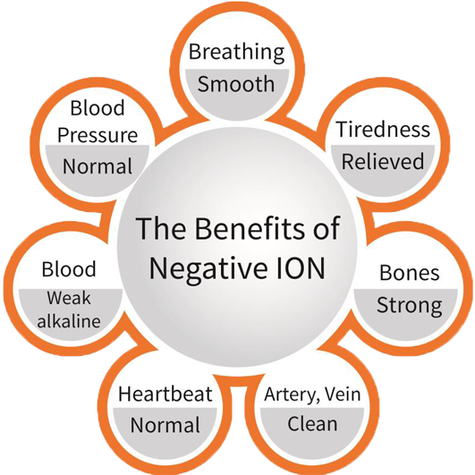 Negative Ions – The Vitamins of Air