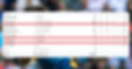 Lasith Malinga Score Card