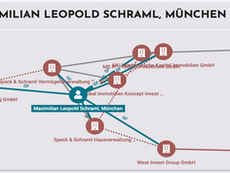 Strategie zu Vertrauen und Manipulation Schraml