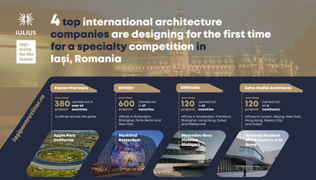 Foster+Partners, MVRDV, UNStudio and Zaha Hadid Architects – designing for the first time in Iasi