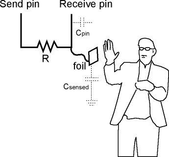 Capacitiu1.gif