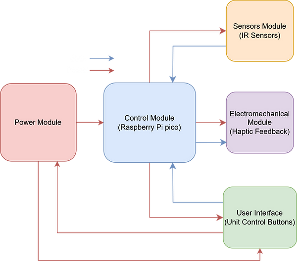B-CAN_System_Block (1).png